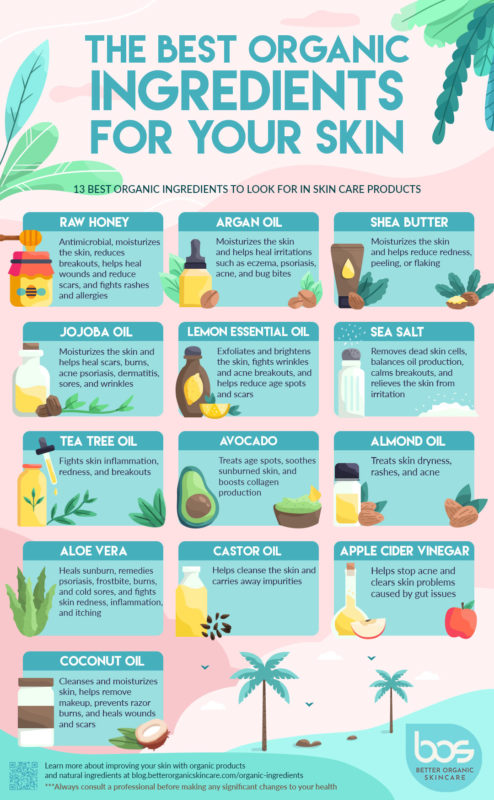 Infographic natuurlijke ingrediënten huid